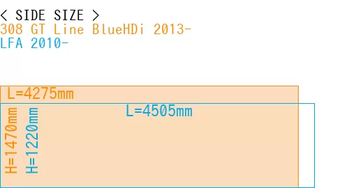 #308 GT Line BlueHDi 2013- + LFA 2010-
